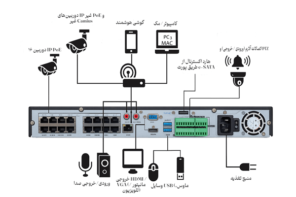 NVR|راه اندازیNVR