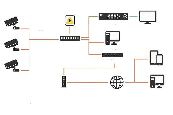 دوربین مداربسته تحت شبکه|دوربین247|doorbin247.com